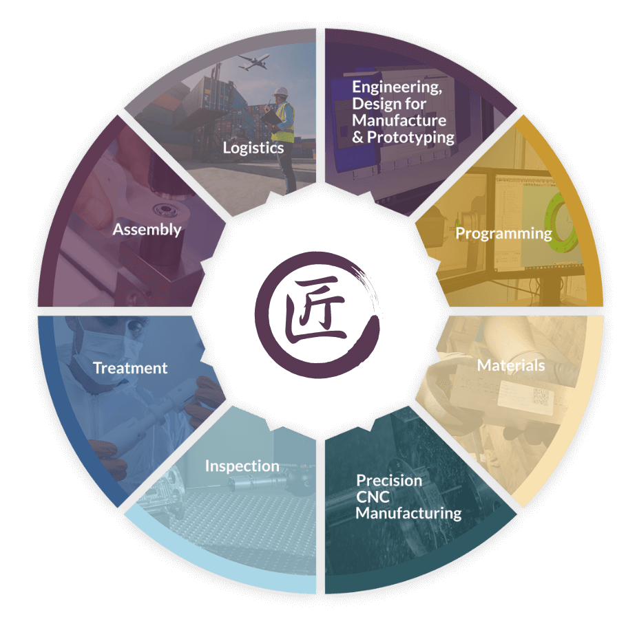 takumi circle services graphic